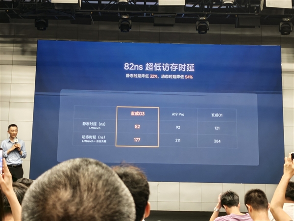 国产旗舰Soc的里程碑之作!小米玄戒O3技术解析