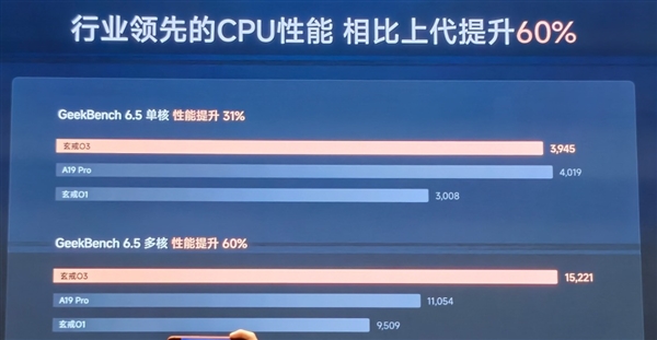 国产旗舰Soc的里程碑之作!小米玄戒O3技术解析