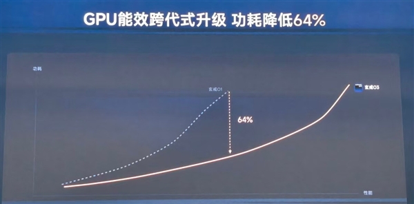 国产旗舰Soc的里程碑之作!小米玄戒O3技术解析