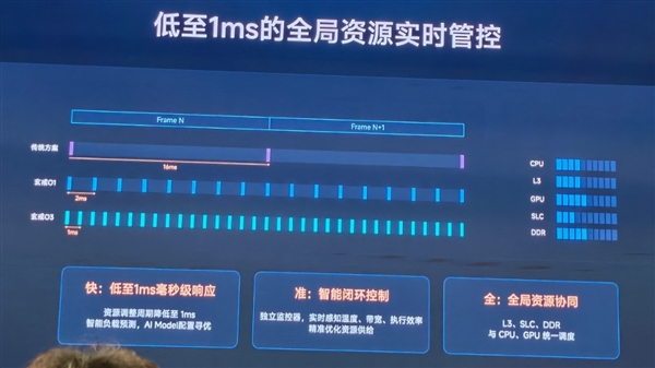国产旗舰Soc的里程碑之作!小米玄戒O3技术解析