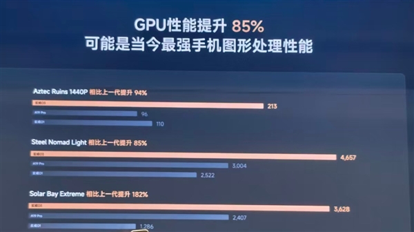 国产旗舰Soc的里程碑之作!小米玄戒O3技术解析