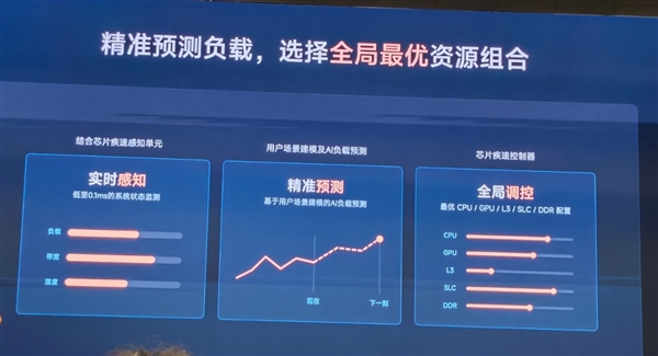 国产旗舰Soc的里程碑之作!小米玄戒O3技术解析
