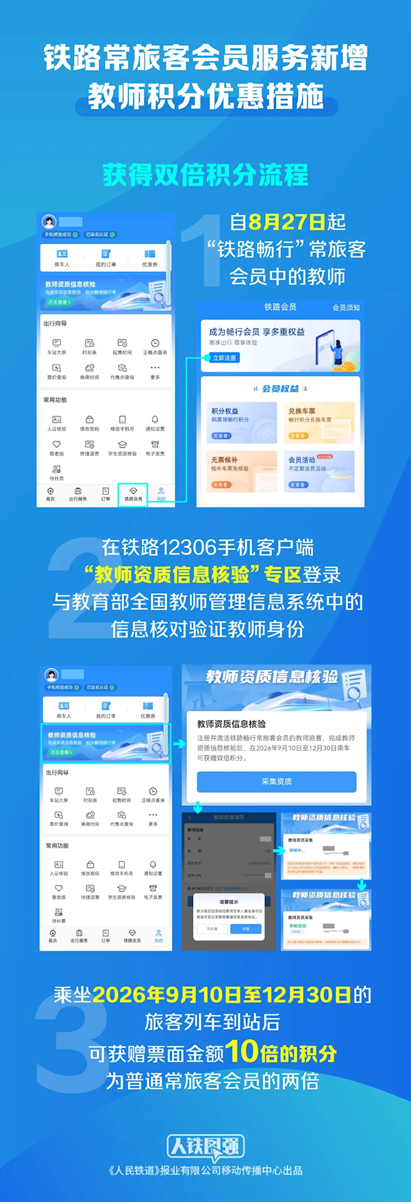 铁路12306新增教师积分优惠:9月10日后乘车 积分是普通旅客的两倍