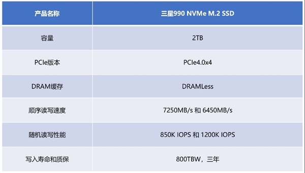 电脑扩容的理想选择!三星990固态硬盘实测:PCIe 4.0高效能之作