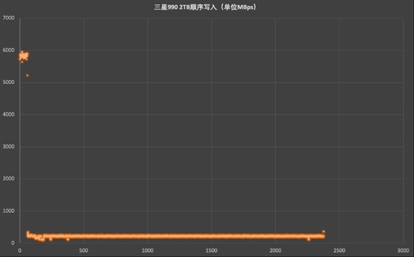 电脑扩容的理想选择!三星990固态硬盘实测:PCIe 4.0高效能之作