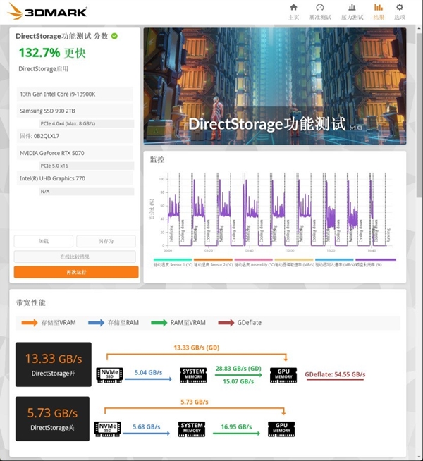 电脑扩容的理想选择!三星990固态硬盘实测:PCIe 4.0高效能之作