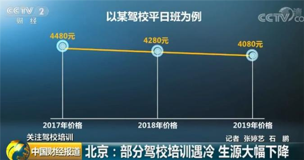 别说车难卖 年轻人连驾照都不考了