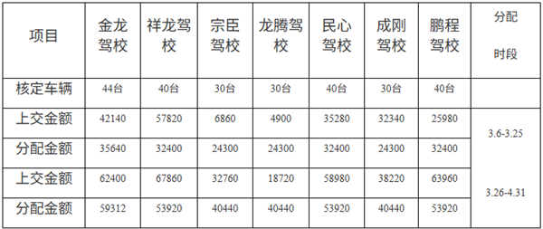 别说车难卖 年轻人连驾照都不考了
