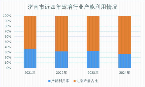 别说车难卖 年轻人连驾照都不考了