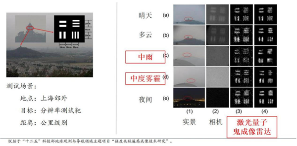 大概这两年 我们骑的小电驴就能智驾了