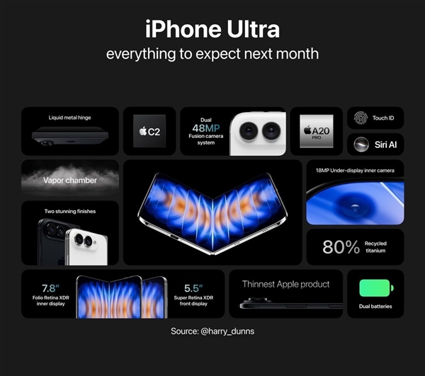 IDC:苹果首款折叠屏iPhone Ultra首年出货量或超1000万部