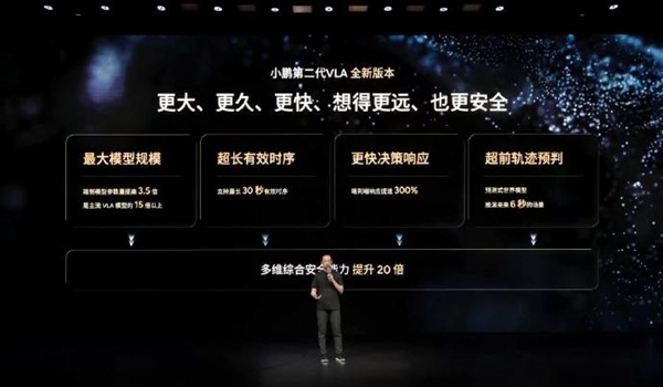 小鹏X-Foresight预测世界模型首次上车:可记忆30秒路况、预判6秒未来