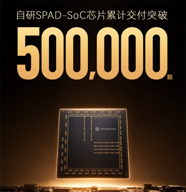50万颗!速腾聚创自研SPAD-SoC芯片交付破纪录:每8秒下线一台激光雷达