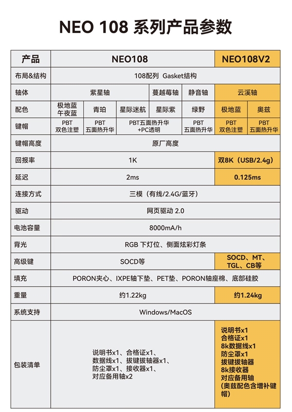 8kHz回报率+云溪轴！首席玩家NEO108 V2机械键盘上市