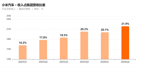 卖一辆赚600块、半年亏40亿!新势力该重算规模账了