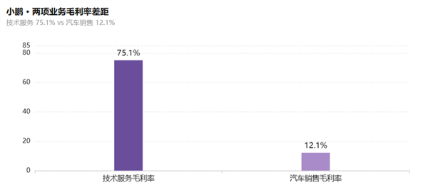 卖一辆赚600块、半年亏40亿!新势力该重算规模账了