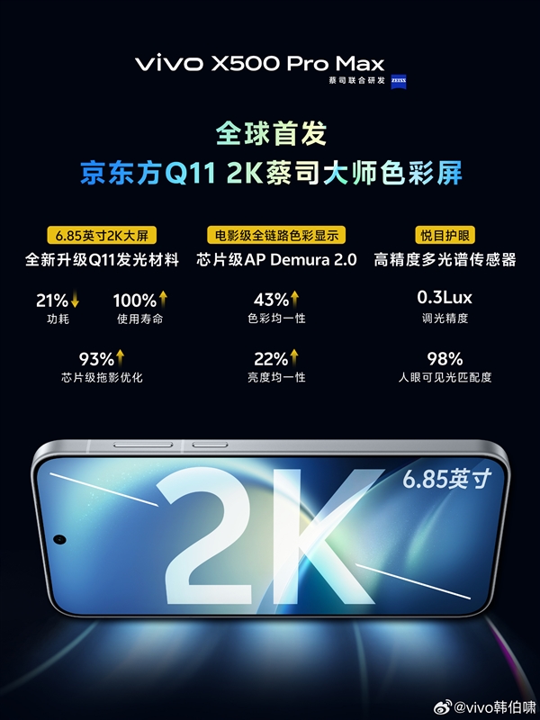 全球首发!vivo X500 Pro Max搭载6.85英寸京东方Q11 2K蔡司大师色彩屏