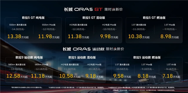 国产小钢炮！长城欧拉5GT/欧拉5运动款上市：7.18万起