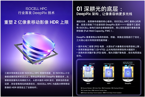 三星最好的2亿主摄！ISOCELL HPC图像传感器降临：OPPO全球首发