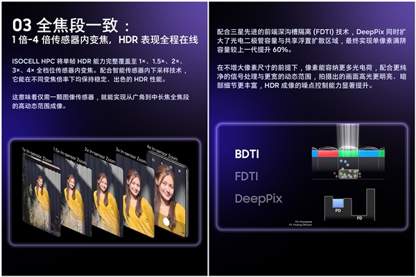 三星最好的2亿主摄！ISOCELL HPC图像传感器降临：OPPO全球首发