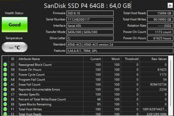 16年极限熬练!64GB闪迪老SSD狂写9PB数据:擦写14万次仍正常运行