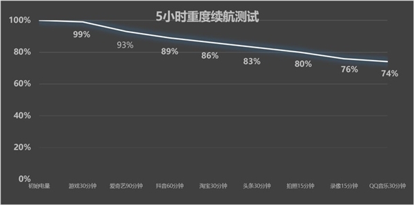 华为Pura X View深度体验：旦用难回