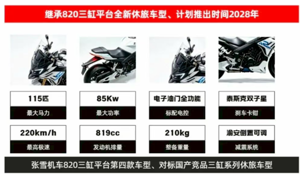 预计2027年登场!张雪820GT休旅车首曝:最大马力115匹