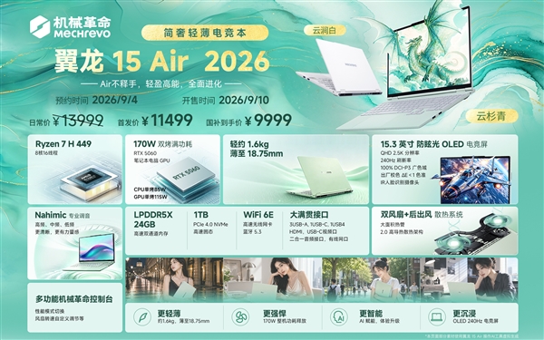 11499元 机械革命翼龙15 Air 2026笔记本发布:锐龙7 H 449配24GB内存