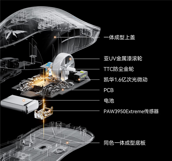 充电1分钟能用10小时!VGN推出蜻蜓F2 Turbo+鼠标:双8K回报率 319元
