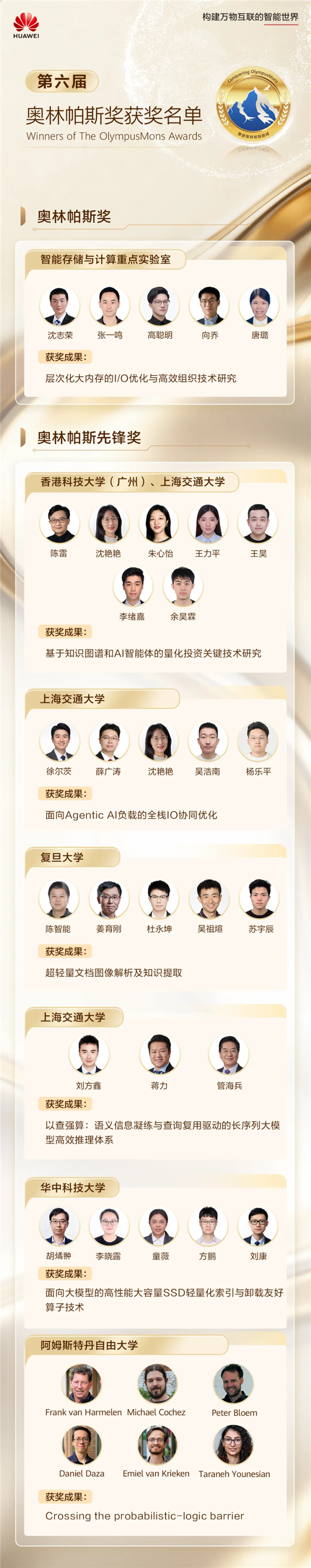 华为悬赏单项最高100万元来攻克存储技术难题：官方公布结果！