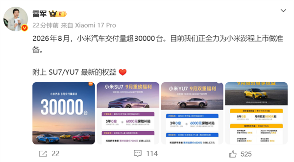 小米汽车8月交付超3万台 雷军:正全力为澎程上市做准备