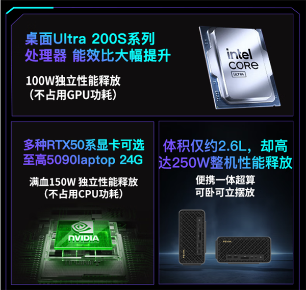 6999元起!奋微FN80G/FA80G迷你主机开售:顶配可选RTX 5090M独显