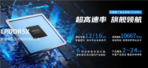国产高端内存里程碑!努比亚NaviX Ultra搭载长鑫10667Mbps高速率LPDDR5X