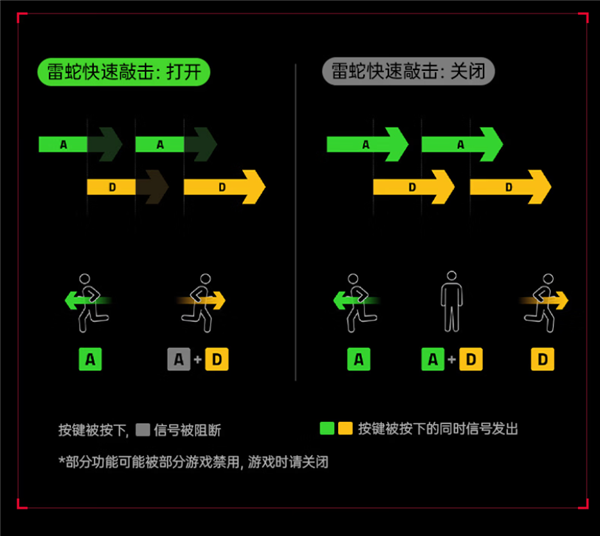 1999元!雷蛇推出Sen战队联名款猎魂光蛛V3专业竞技版键盘:定制涂装+8K回报率