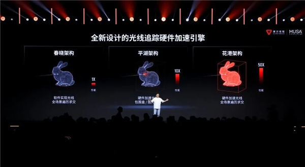 国产显卡历史性突破!摩尔线程“庐山”GPU首发硬件光追:3A游戏性能暴涨15倍