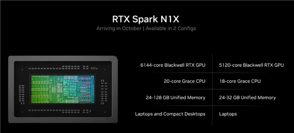 英伟达RTX Spark N1X规格揭晓:20/18核版本10月同步落地