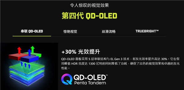2999元！微星27英寸2K 320Hz QD-OLED显示器开卖：三星第四代面板