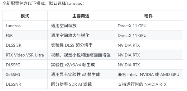 DLSS 5太吃性能 双显卡玩游戏重出江湖!一卡渲染、一卡计算
