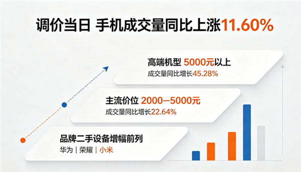 新机疯涨、二手卖到爆！买旧不买新悄悄成了新潮流