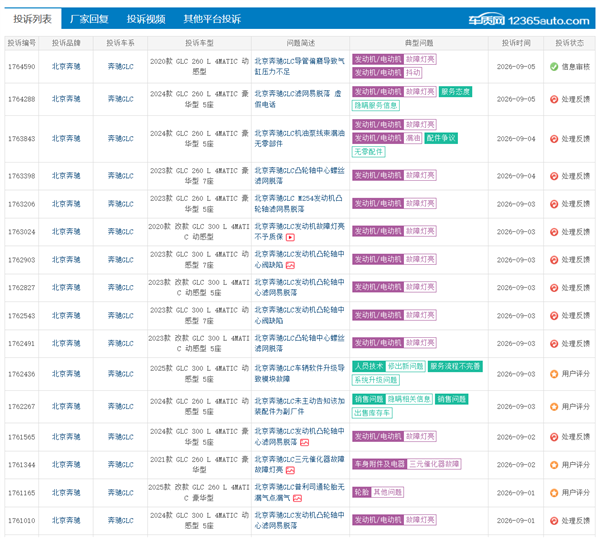 奔驰GLC遭车主集体投诉：凸轮轴滤网设计缺陷易脱落 要求预防性换件