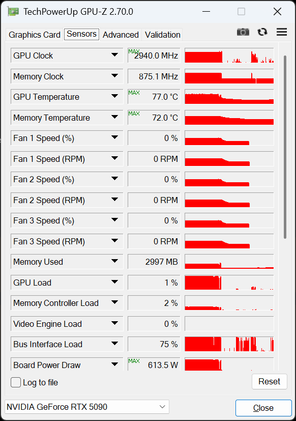 RTX 5090又烧了!DLSS 5测试功耗直飙613W:插头化到几乎拔不出