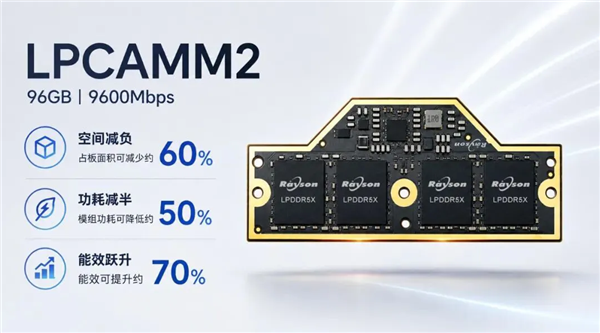 晶存科技发布96GB LPDDR5X LPCAMM2内存模组：传输速率达9600MT/s