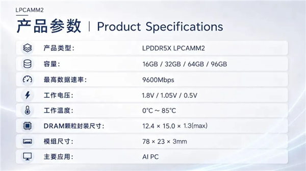 晶存科技发布96GB LPDDR5X LPCAMM2内存模组：传输速率达9600MT/s