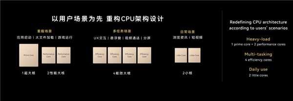 麒麟芯片重回发布会!华为Mate XT 2展翼三折叠发布:首发韬定律麒麟9050 Pro