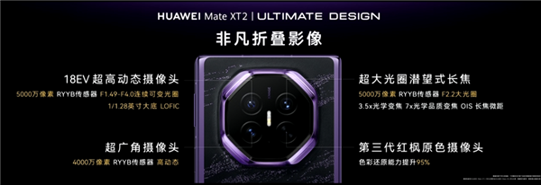 麒麟芯片重回发布会!华为Mate XT 2展翼三折叠发布:首发韬定律麒麟9050 Pro
