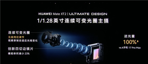 麒麟芯片重回发布会!华为Mate XT 2展翼三折叠发布:首发韬定律麒麟9050 Pro