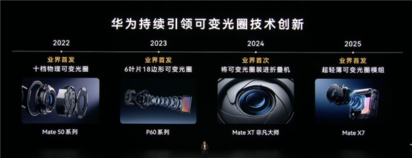 麒麟芯片重回发布会!华为Mate XT 2展翼三折叠发布:首发韬定律麒麟9050 Pro
