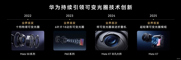 苹果iPhone 18 Pro Max也要跟进了!余承东称华为引领可变光圈技术创新