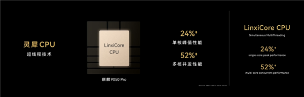 首款韬定律芯片!华为Mate XT 2首发搭载麒麟9050 Pro:性能提升超42%