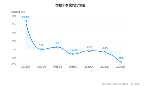 在暴跌25%的市场里 雷军开始“崩老头”?